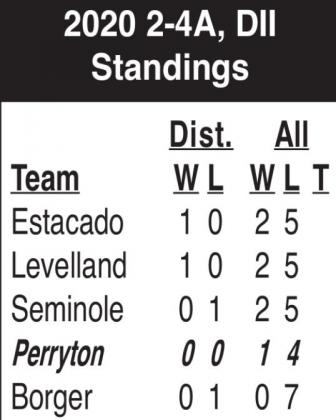 Rangers to open district