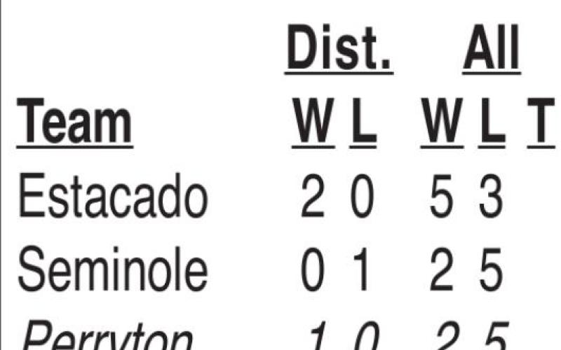 Rangers to take on Matadors