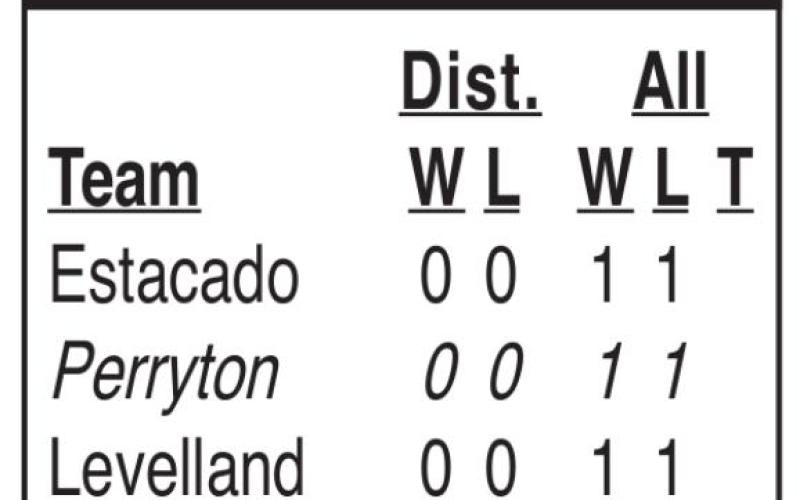 Rangers to host Caprock Friday