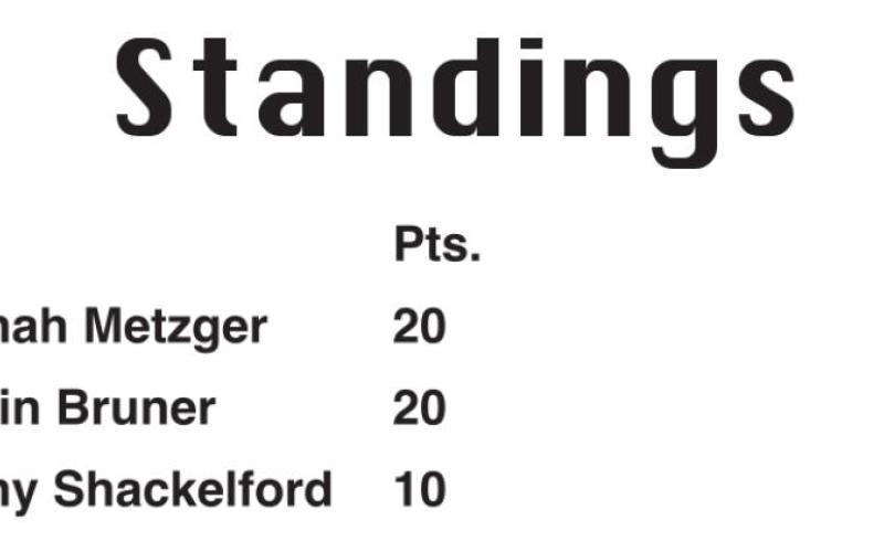 Herald Football Contest Results