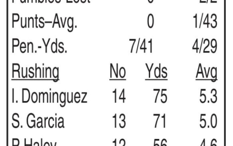 Rangers blast Dalhart, 27-6