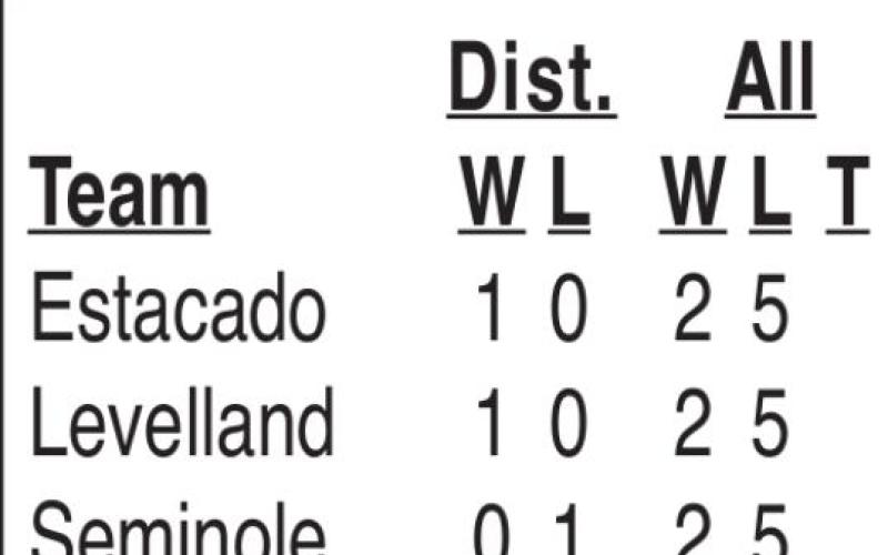 Rangers to open district