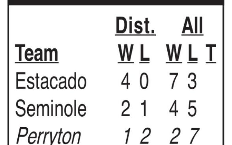 Rangers to face Borger on Friday