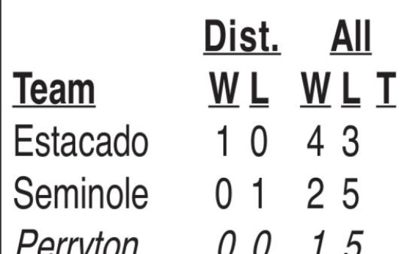 Rangers to open district with road trip to Levelland