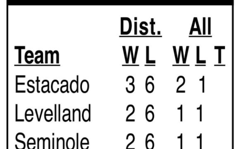 Rangers to host Seminole Friday