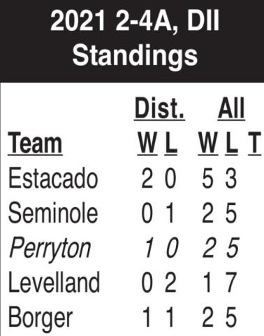 Rangers to take on Matadors