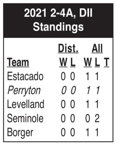 Rangers to host Caprock Friday