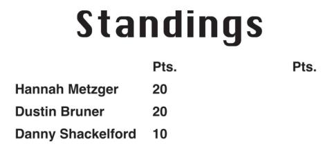 Herald Football Contest Results
