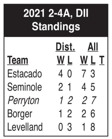 Rangers to face Borger on Friday