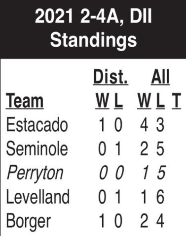 Rangers to open district with road trip to Levelland