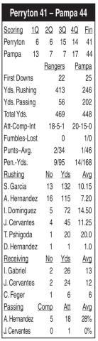 Harvesters eke out 44-41 win