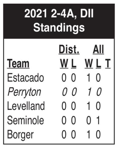 Rangers hit the road again Friday to face Childress