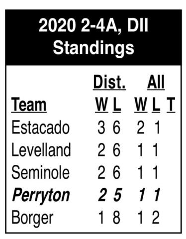 Rangers to host Seminole Friday
