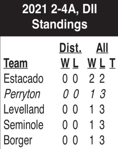 Rangers travel to Bushland Friday