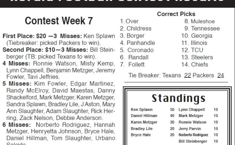 Herald Football Contest Results