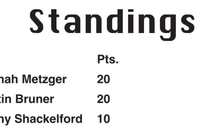 Herald Football Contest Results