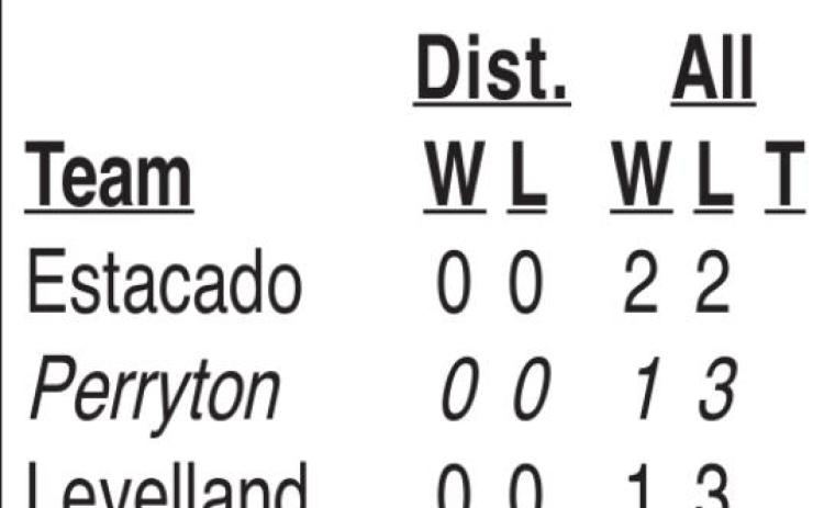 Rangers travel to Bushland Friday